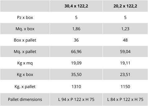 weight and packaging table